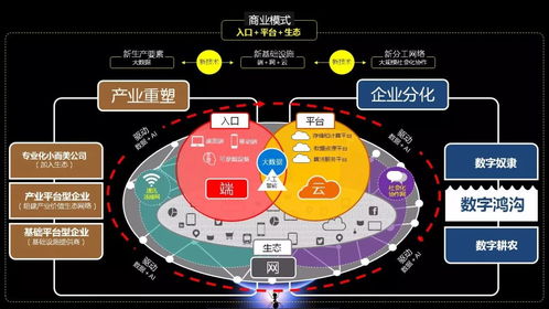 孙惠民 人工智能时代打造智慧企业的战略思考——从基础资源与技术出发