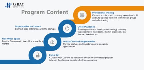 Q Bay初创公司加速计划 引领人工智能与医疗健康领域的创新未来