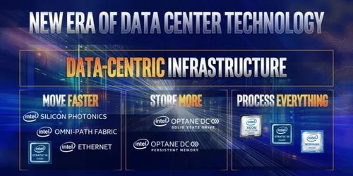 英特尔发布以数据为中心的AI战略与产品路线图，引领人工智能基础资源与技术革新