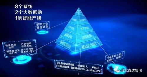 奥利给！迁安钢铁与5G、工业智能联姻，开启制造智能新时代