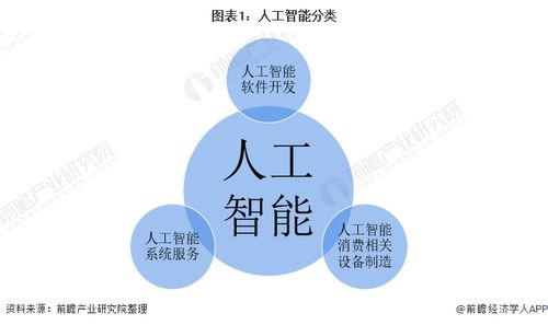 预见2021 中国人工智能行业全景图谱——市场现状、竞争格局与未来趋势