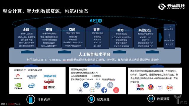 国家人工智能重大工程发布 云从科技以技术筑起生态屏障与基础资源新高度