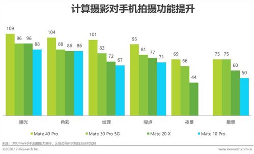 AI重新定义光感知 2020年中国人工智能手机白皮书——基础资源与技术展望
