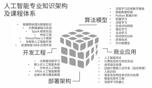 智能赋能，链动未来 五舟科技以AI基础资源与技术释放产学研新动能