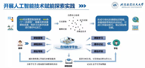 教育部公布首批18个“人工智能+教育”应用场景典型案例 以人工智能基础资源与技术赋能教育革新